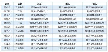 丹方获取（下）：我只要战斗，战斗！