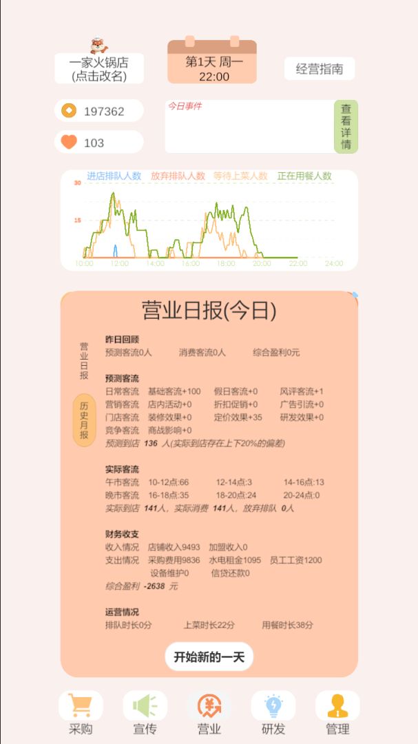 小火锅的筑梦之旅游戏截图