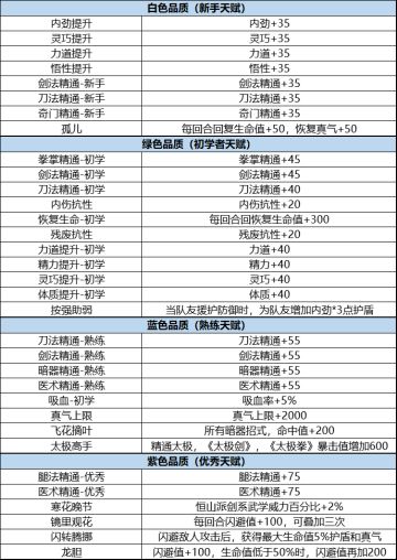 其他天赋分享（一）