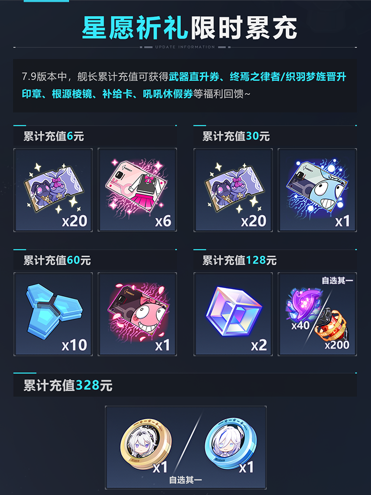 福利情报&限时累充活动