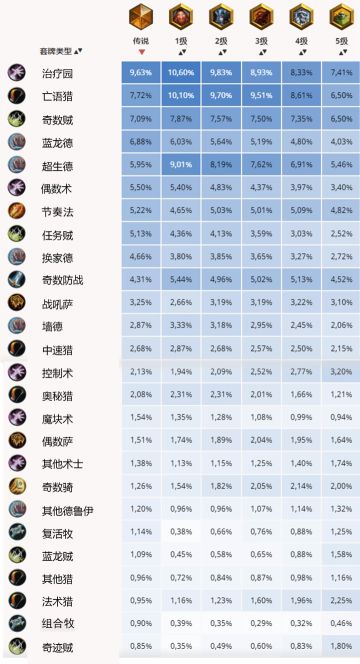 【营地炉石环境报告】 20180913 一超多强