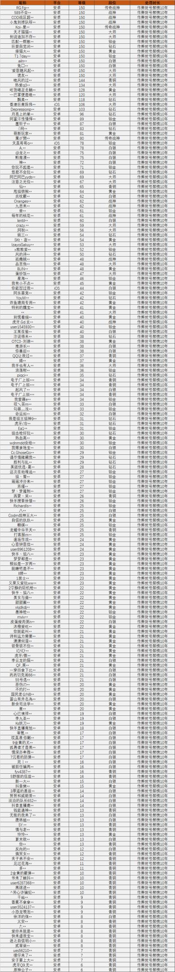 【安全公告】《使命召唤手游》12月17日外挂打击公告