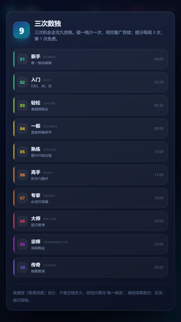 三次数独游戏截图