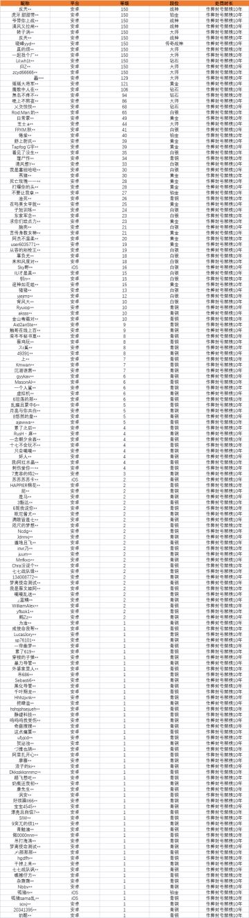 【安全公告】《使命召唤手游》7月20日安全处罚公告