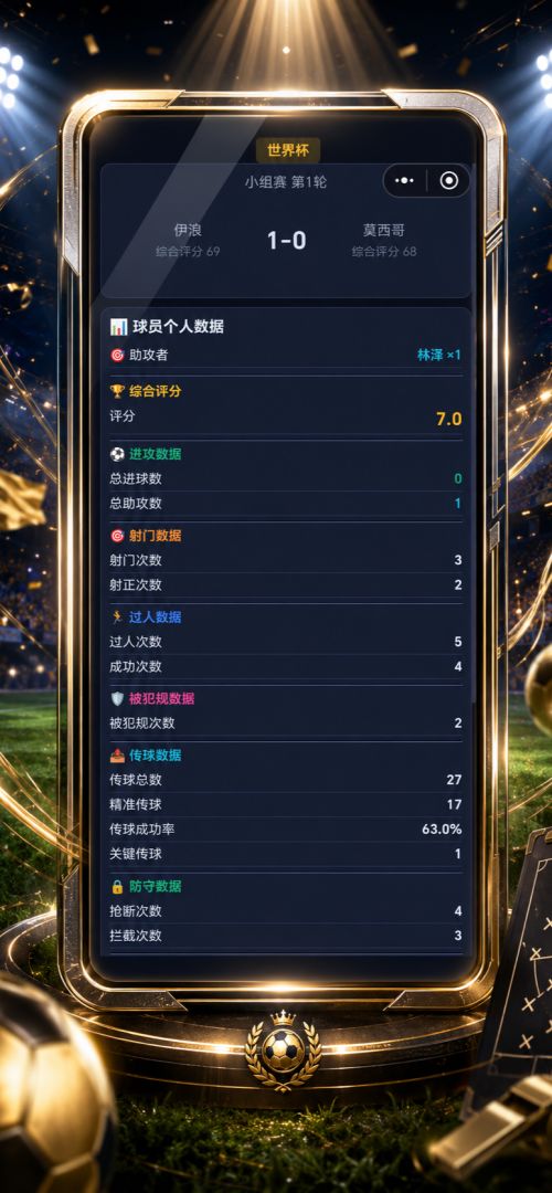 足球生涯：冠军之路游戏截图