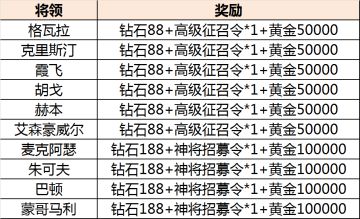 《战地黎明》震撼开测，狂欢好礼送不停