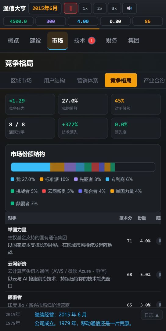 通信大亨:从大哥大到6G时代游戏截图