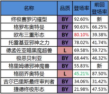 《奥特曼系列OL》——第五届宇宙巅峰联赛