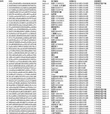 《银翼战机》打击外挂，我们一直“在路上”！