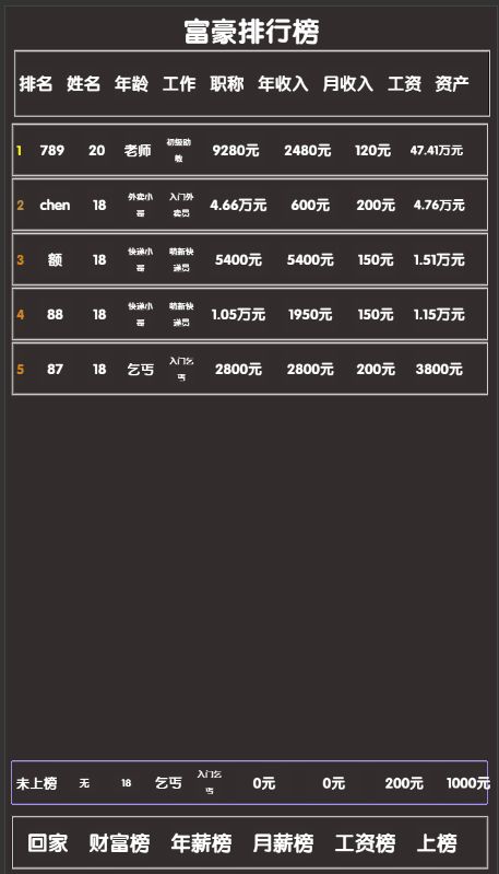 打工人模拟器游戏截图