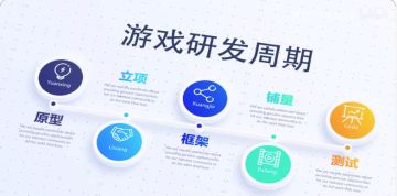 【研发交流】项目优化笔记-第二期关于模型重置和开发进度
