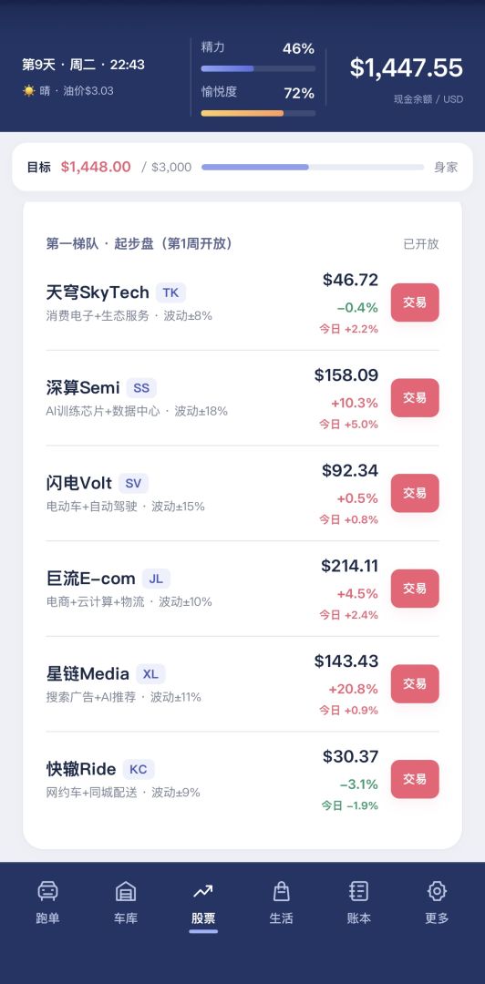 投行弃子:从街头流浪到蓝星首富游戏截图