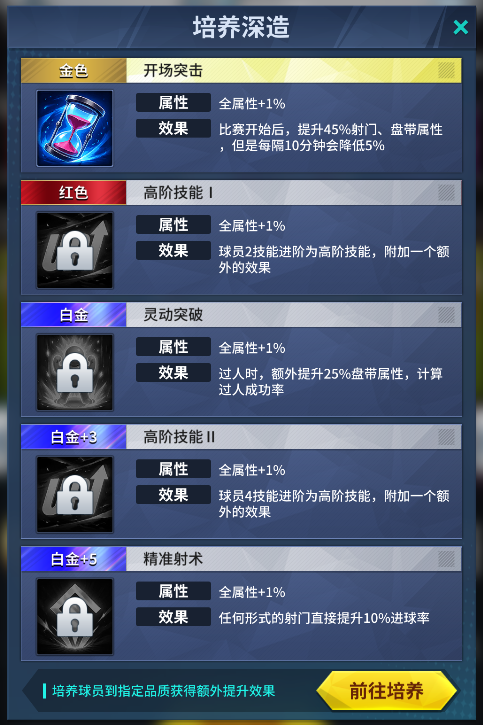 4S球员专属成长线开启