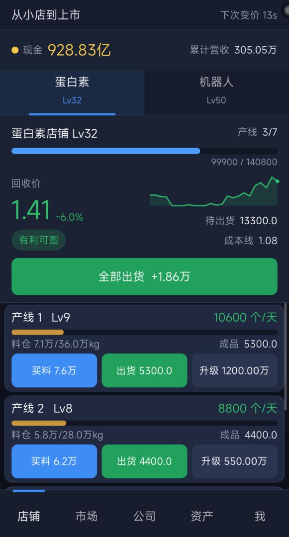 从小店到上市游戏截图