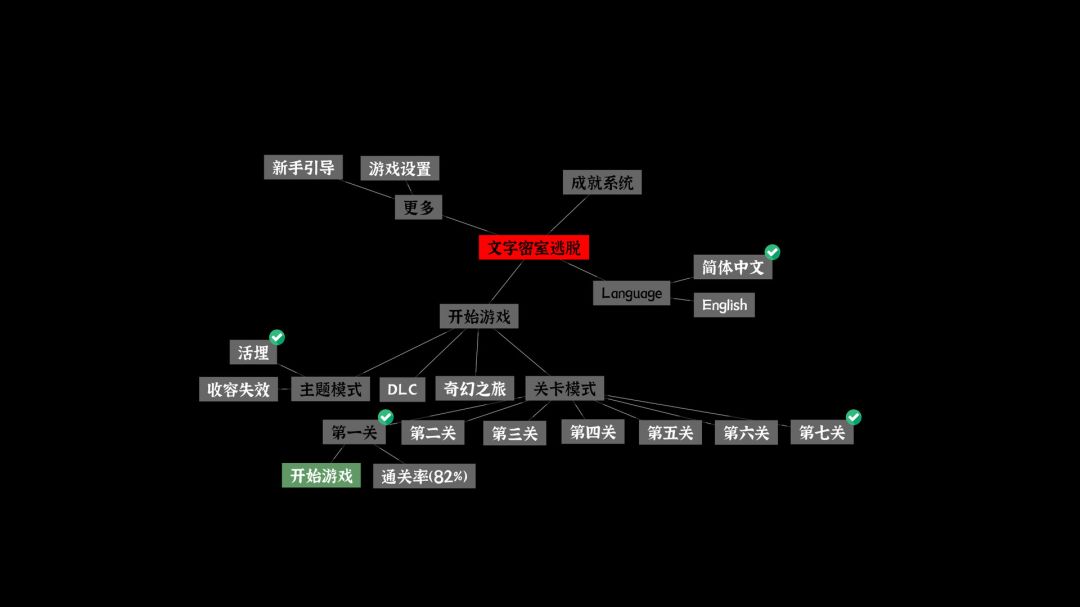 文字密室逃脱游戏截图