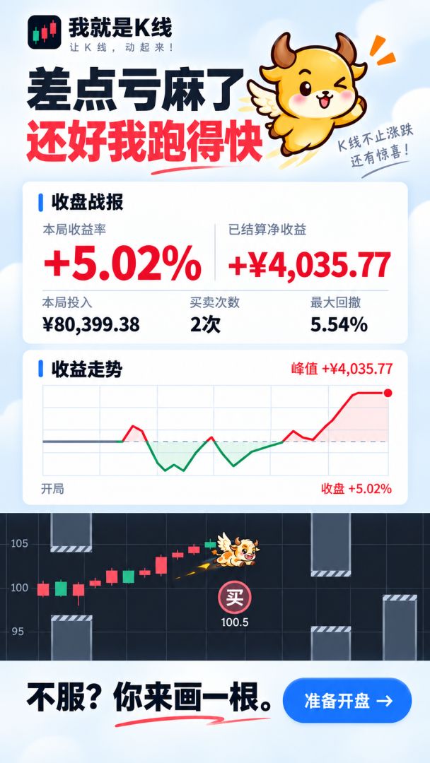 我就是 K 线游戏截图