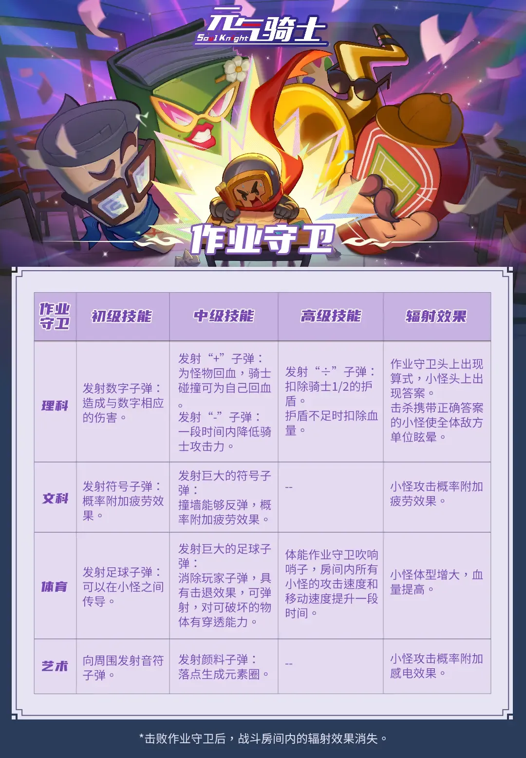 作业试炼开启！