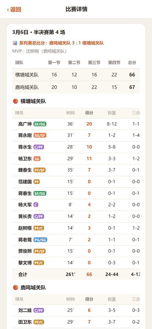 篮球军师游戏截图