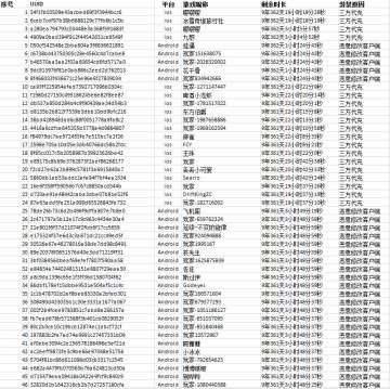 《银翼战机》打击外挂，我们一直“在路上”！