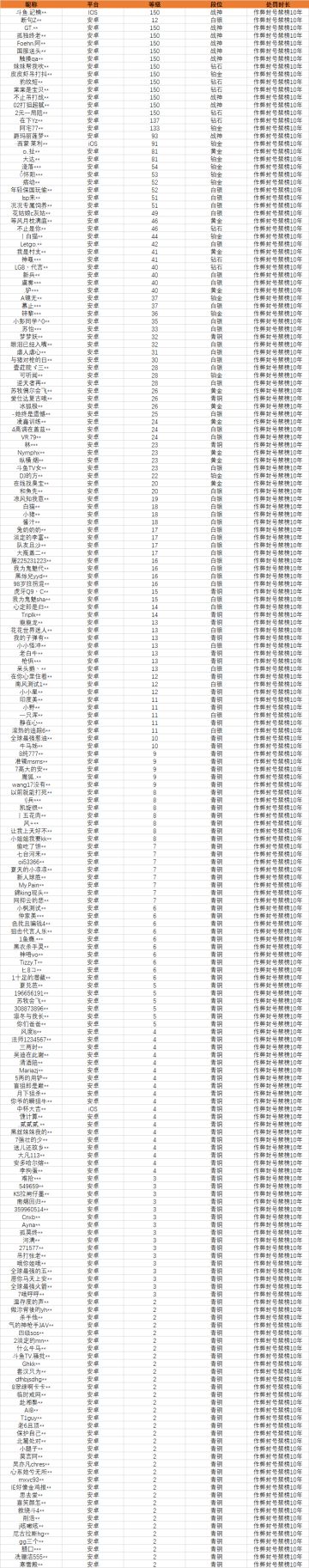 【安全公告】《使命召唤手游》5月21日安全处罚公告