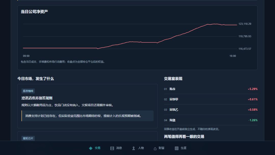 收盘之前游戏截图