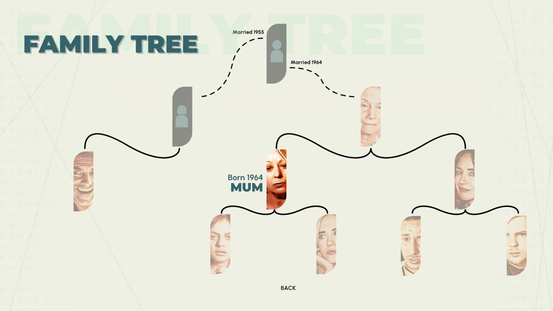 Who Pressed Mute on Uncle Marcus?游戏截图