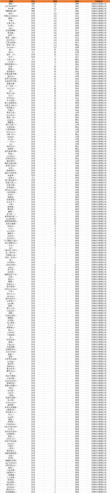 【安全公告】《使命召唤手游》5月28日安全处罚公告