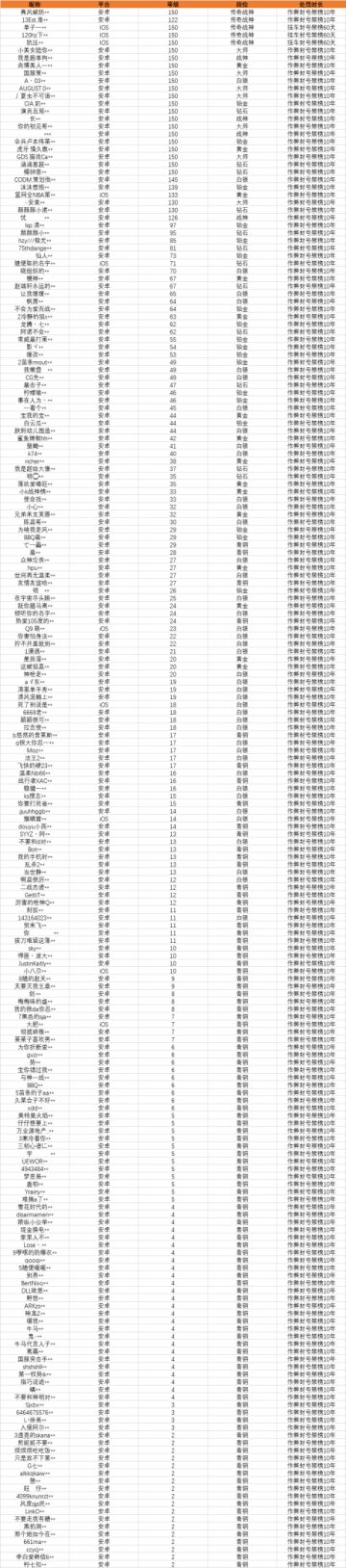 【安全公告】《使命召唤手游》8月17日安全处罚公告