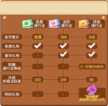 《推理学院》全新福利系统：推理通行证8月10日全新上线