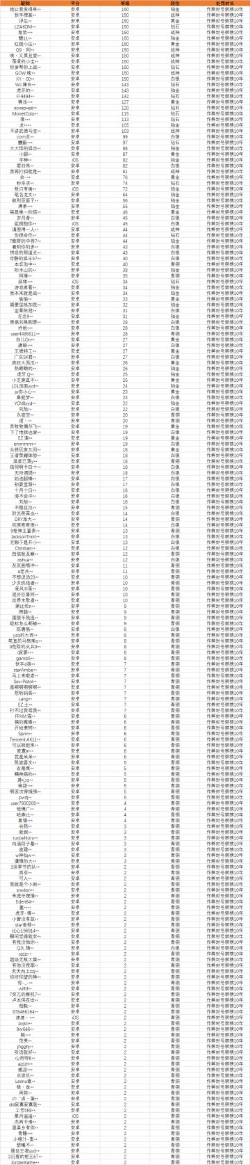 【安全公告】《使命召唤手游》5月14日安全处罚公告
