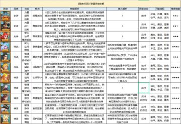 一张图带你了解《暗夜兵团》联盟英雄