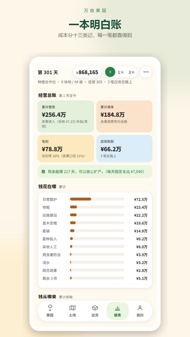 万亩果园游戏截图