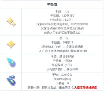 全干货——教你如何把控角色干劲，快速提升心仪角色好感度