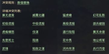 不攻+大赏三军=冲突？活用战法冲突规则助你出奇制胜！