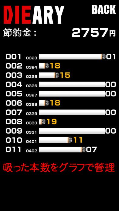 禁煙・節煙サバイバル タバコゾンビ游戏截图