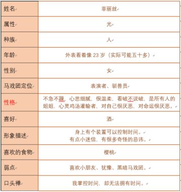 人物档案之-时间操控者（菲丽丝）