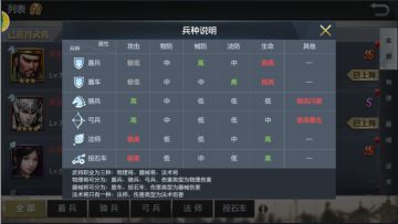 《乱世纷争》阵容搭配之兵种介绍