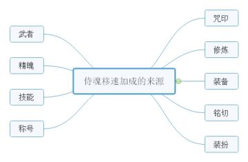 玩家投稿丨盘点各种各样的移速加成及其打造建议