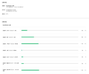 艾尔多大陆国服定制英雄，二轮投票结果公示