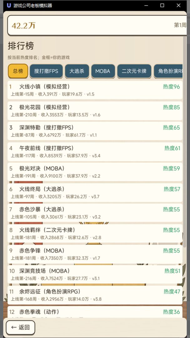 游戏公司老板模拟器游戏截图