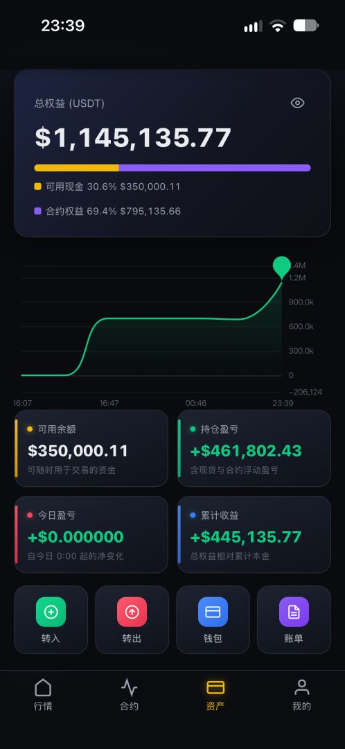 天才交易员游戏截图