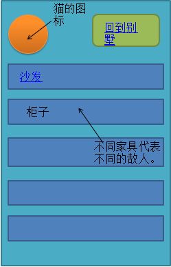 猫狗保卫战游戏截图