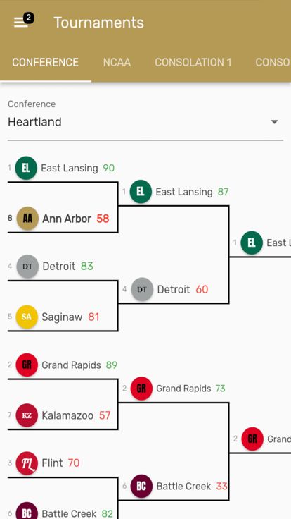 Blue Bloods Basketball游戏截图