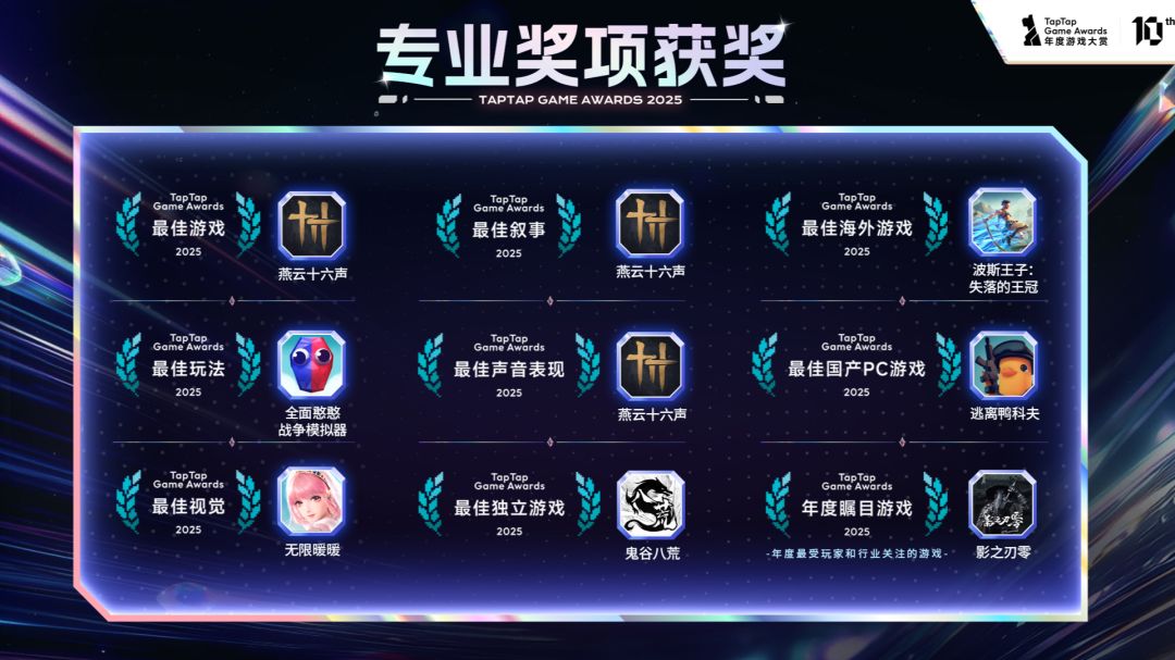 TapTap 年度游戏大赏游戏截图