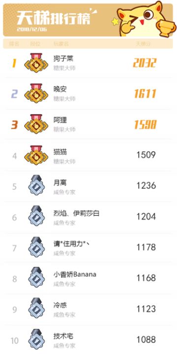 【梦幻岛广播台】震惊！测试首日惊现糖果大师！双人乱斗TOP10公布！