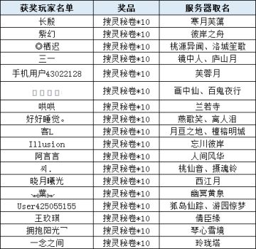 （已开奖）【有奖征集】由你定名! 《聊斋搜灵录》“服务器取名大赛”开始啦！