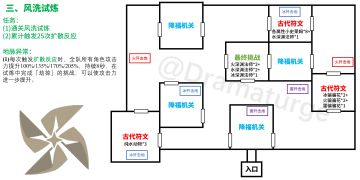 【V2.3攻略】#迷城战线·光界篇#地图攻略指引（2）