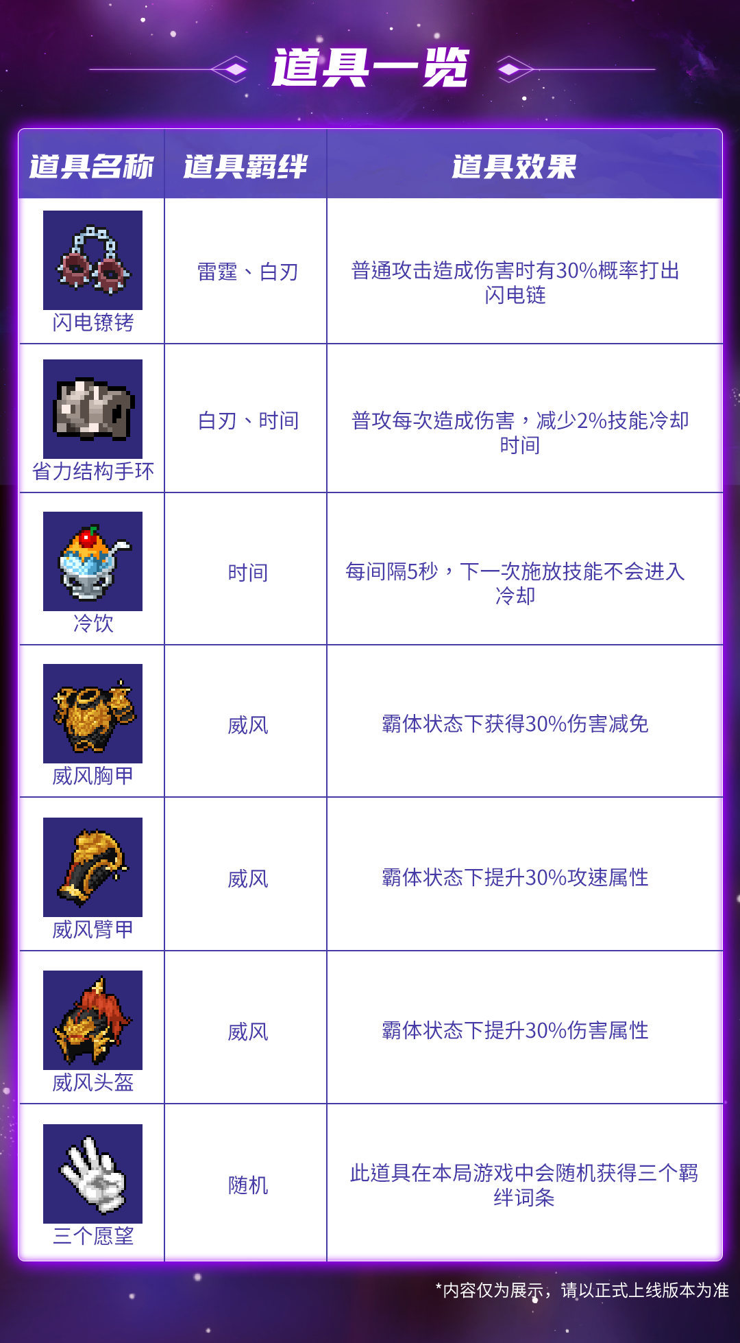 [奇物共鸣试炼]——新道具