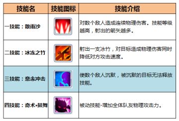 《奇迹少女》阵容攻略之——沉默流