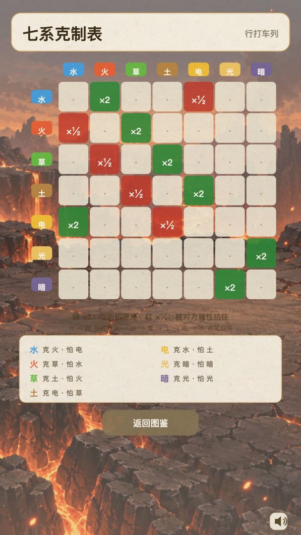 元素小兽:七系对决游戏截图